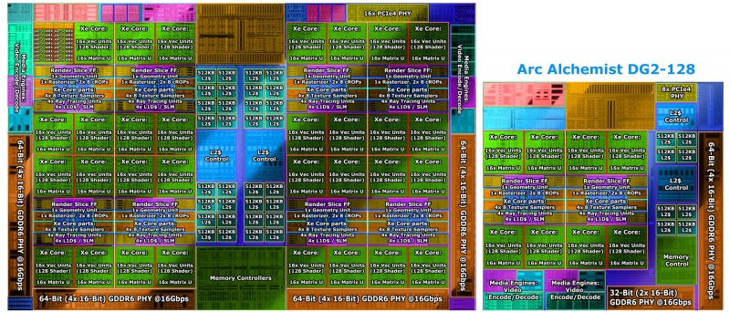 Gpu Intel Dg2 512 Je S 400 Mm Necekane Velke Diit Cz Gpu Intel Dg2 512 Je S 400 Mm Necekane Velke Diit Cz