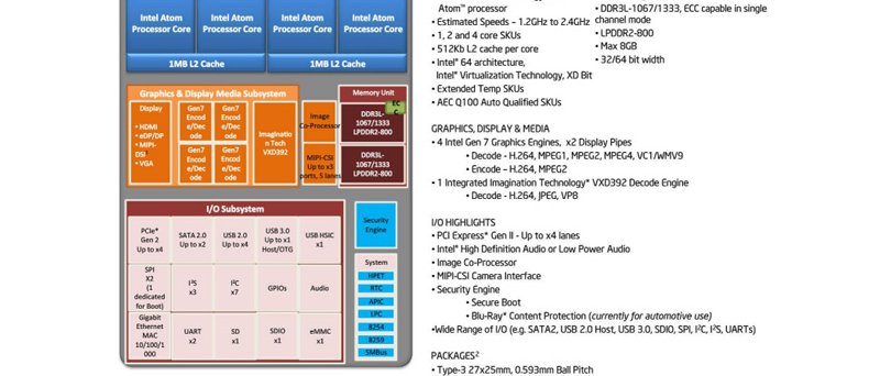 Intel Atom 2012 - 2014 Roadmap 08