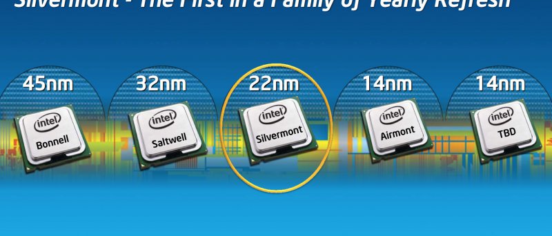 Intel Atom Silvermont timeline