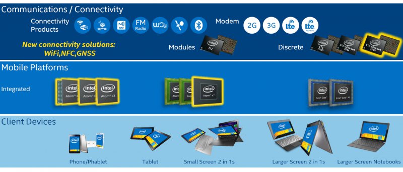 Intel Atom X 03