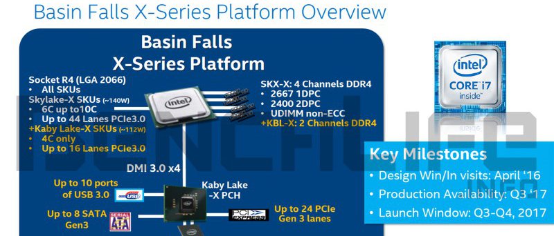 Intel Basin Falls Kaby Lake X Skylake X