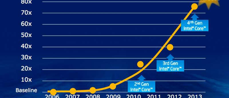 Intel Haswell GPU prezentace květen 2013 04