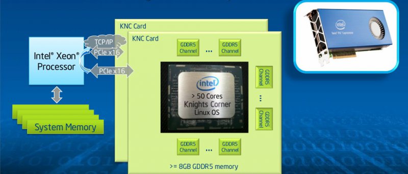 Intel Xeon Phi slide-04