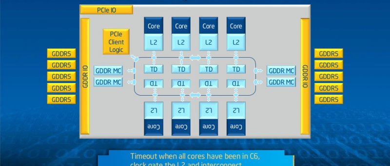 Intel Xeon Phi slide-24