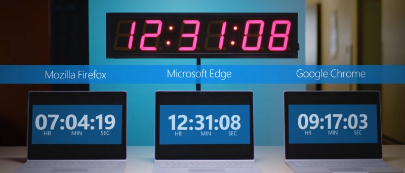 Microsoft Edge Vs