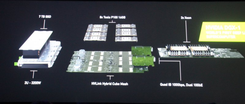Nvidia Dgx 1 Scheme