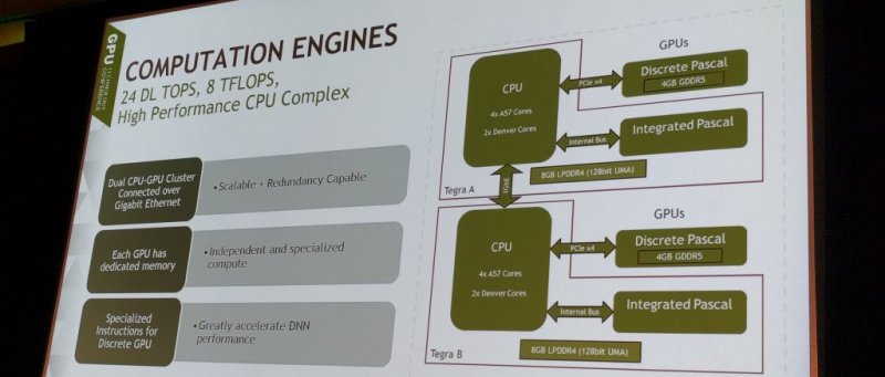 Nvidia Tegra Denver Pascal Gtc 2016