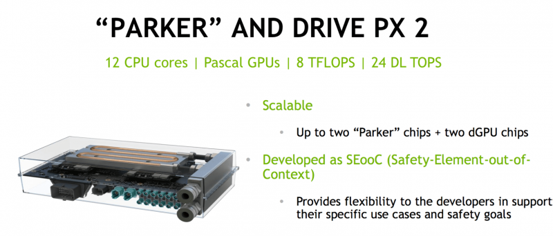 Nvidia Tegra Parker Soc Drive Px 2