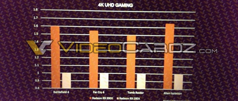 R 9 390 X Videocardz Slide 04