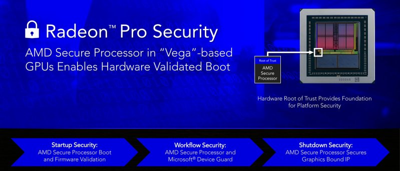 Radeon Pro Software Crimson Relive For Vega 12