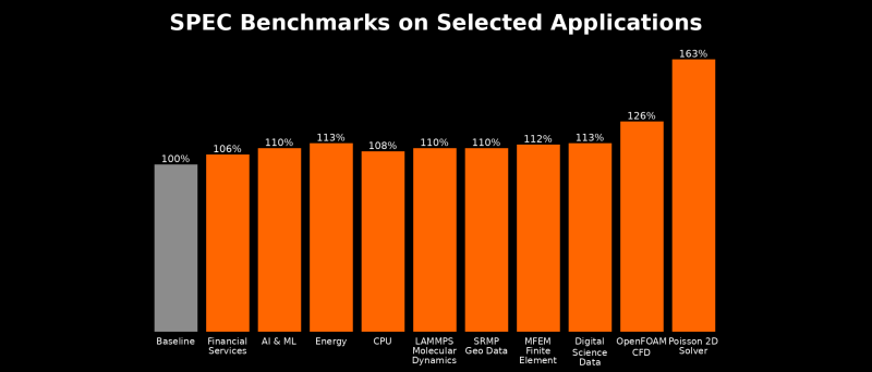 Ryzen 9 9950X3D2 spec