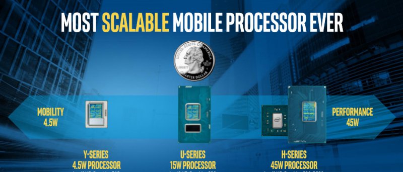 Skylake Scalable