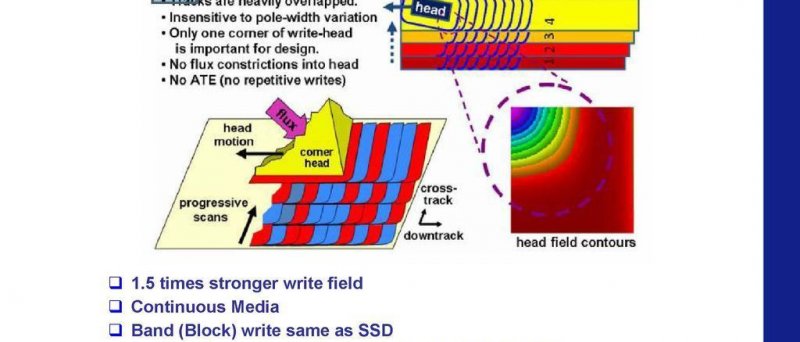 SMR - Shingled magnetic recording