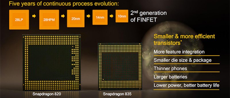 Snapdragon 835 Snapdragon Process