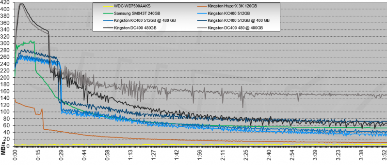 Tutus Brutus Kingston Kc 400 512 Gb