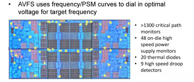 Zen Isscc 11