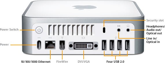 Mac Mini s Intel Core Solo/Duo, pohled zezadu