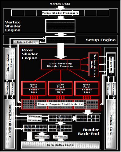 Mobility Radeon X1800: architektura