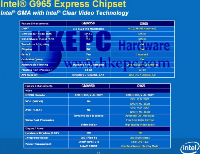 Intel G965 Express, vlastnosti