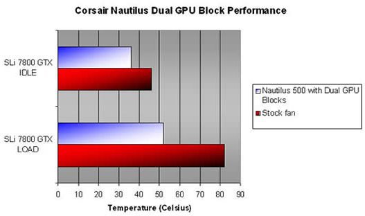 Corsair Nautilus GPU testy