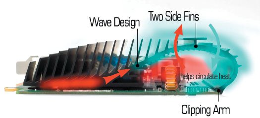 Inno3D Curve Wave