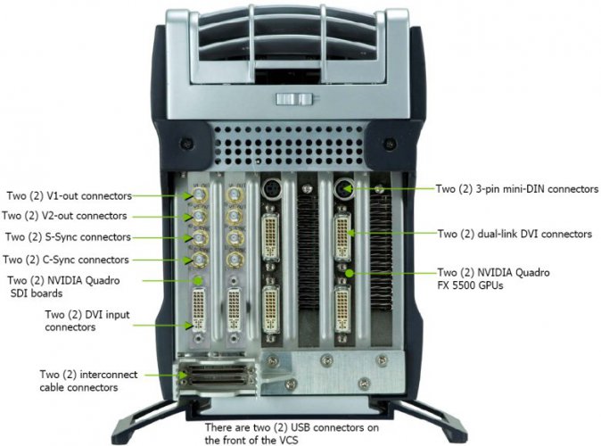 nVidia Quadro Plex VCS Model III, zadní strana