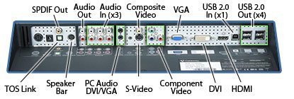 Gateway XHD3000 - vstupy