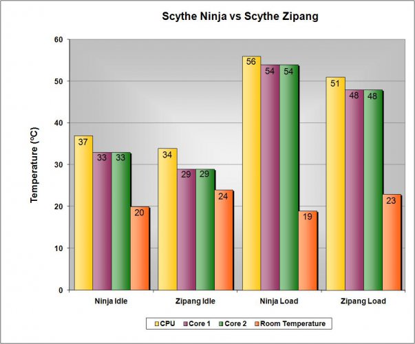 Scythe Zipang vs. Ninja