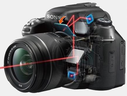 Sony A550 live view