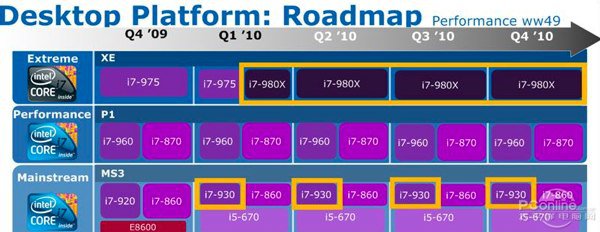roadmapa s Intel Core i7-980X 