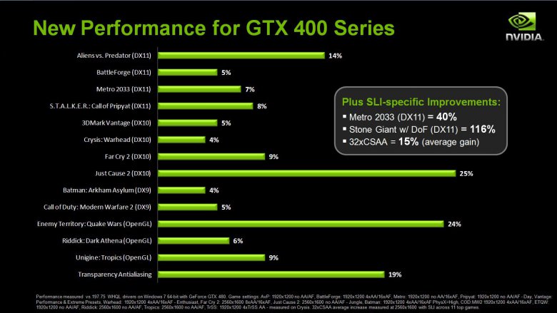 Nvidia GeForce Release 256