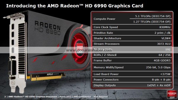 AMD Radeon HD 6990 v prezentaci