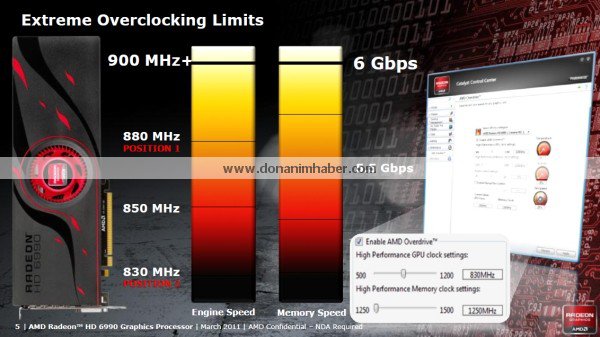 AMD Radeon HD 6990 v prezentaci