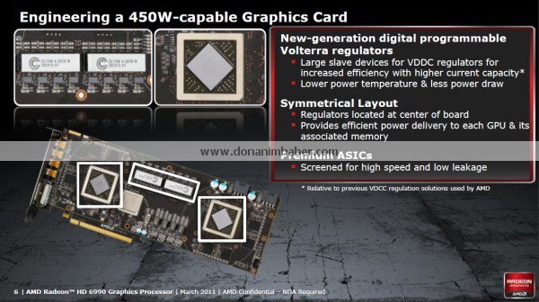 AMD Radeon HD 6990 v prezentaci