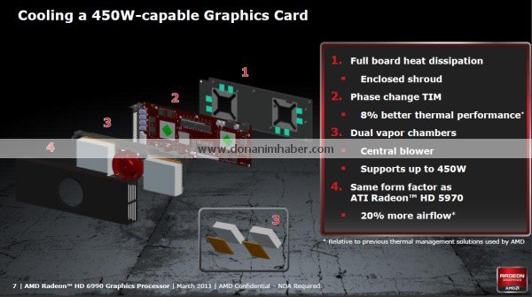 AMD Radeon HD 6990 v prezentaci