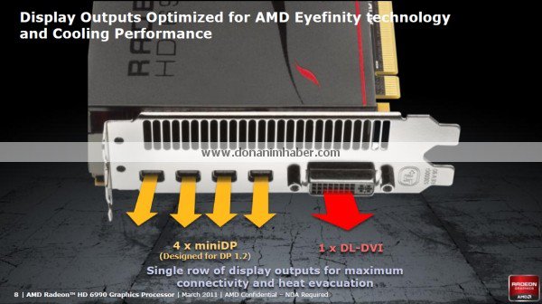 AMD Radeon HD 6990 v prezentaci