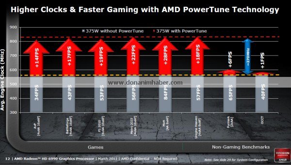 AMD Radeon HD 6990 v prezentaci