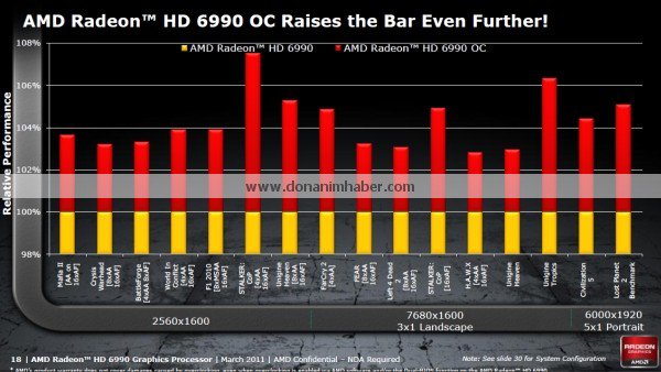 AMD Radeon HD 6990 v prezentaci