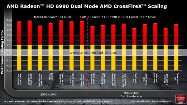 AMD Radeon HD 6990 v prezentaci