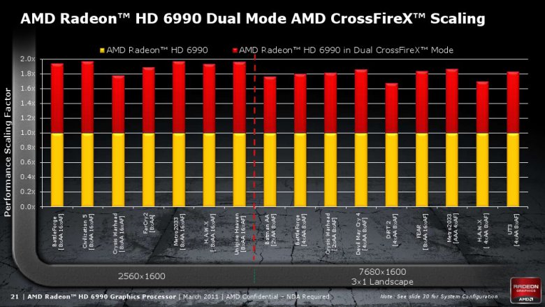 Prezentace Radeonu HD 6990