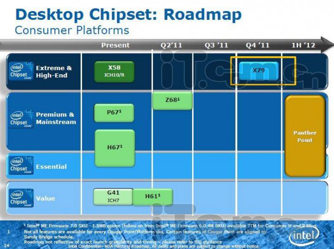 Roadmapa čipsetů Intel pro rok 2011