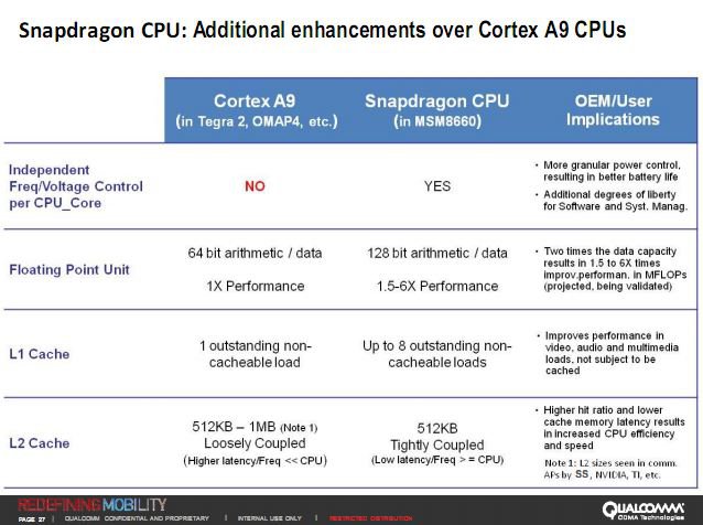 Qualcomm, versus konkurenti