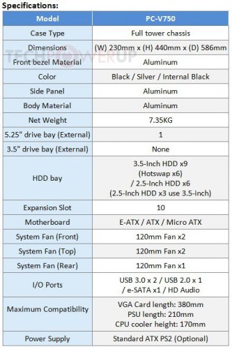 Lian-Li PC-V750 - Obrázek 1