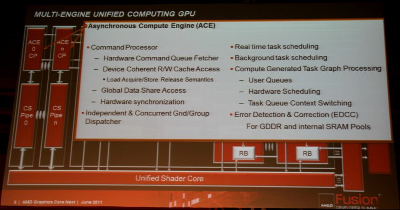 AMD Graphics Core Next 2011 - MultiEngine Unified Computing GPU