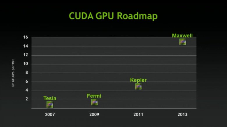 Nvidia GTC 2011 slide 3