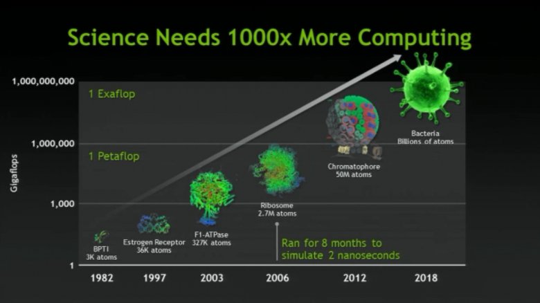 Nvidia GTC 2011 slide 5