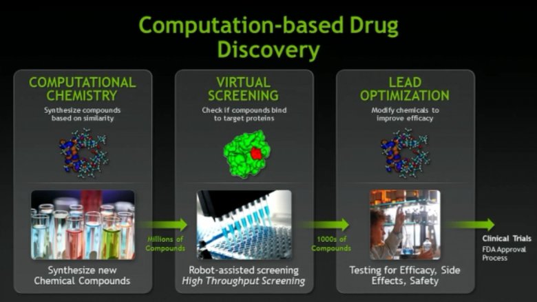 Nvidia GTC 2011 slide 6