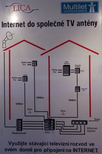Invex 2004: Schéma anténního rozvodu datové sítě
