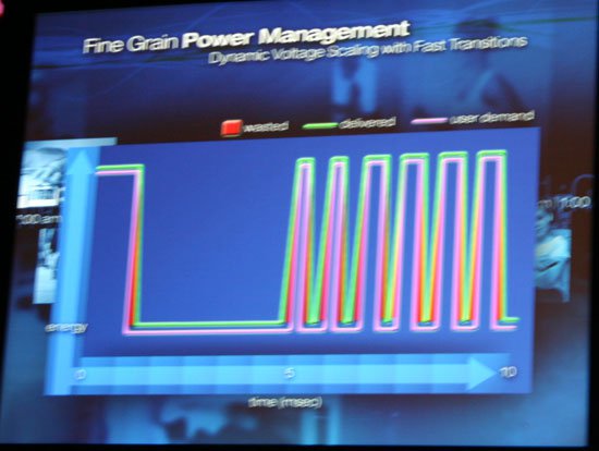 Regulace napětí při zatěžování procesoru s integrovaným reguláto