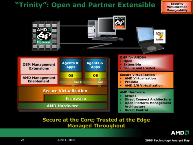 Platforma Trinity